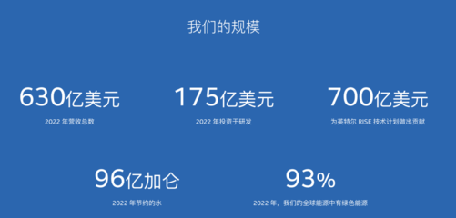 改變世界的170家全球制造企業翹楚(終)