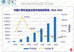 美顏如換頭，估值百億 虹軟科技如何以AI算法一統安卓手機江湖
